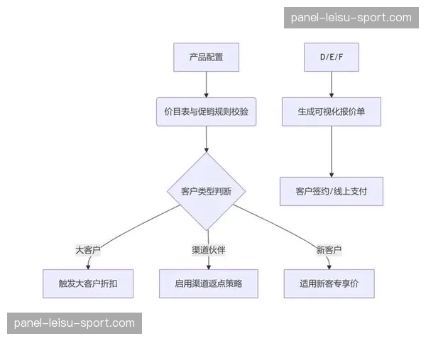 俱乐部数字订阅服务增长乏力，分析指内容同质化与定价策略是主因