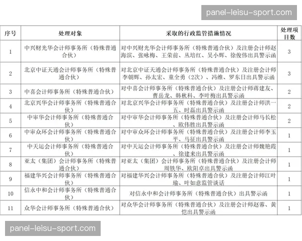 财务审计报告显示:中小俱乐部对现行转播收入分成模式不满加剧 财务审计报告显示:中小俱乐部对现行转播收入分成模式不满加剧