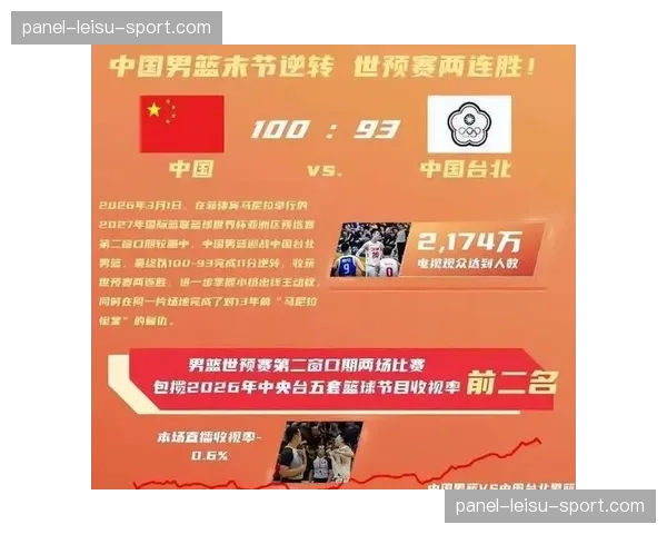 联盟与国际篮联就2027年男篮世界杯球员参赛保障达成新协议